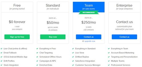 2019全美投融資趨勢盤點 軟件、大健康與信息安全行業的格局重塑