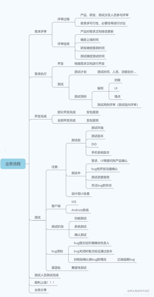 構(gòu)筑安全防線 網(wǎng)絡(luò)與信息安全軟件開發(fā)中的App測試實(shí)踐