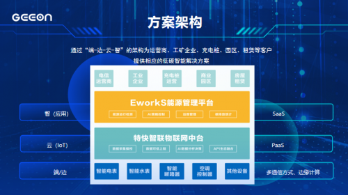 2022“數博會” 數字化新產品新技術新方案閃亮登場，物聯網技術研究開發引領未來